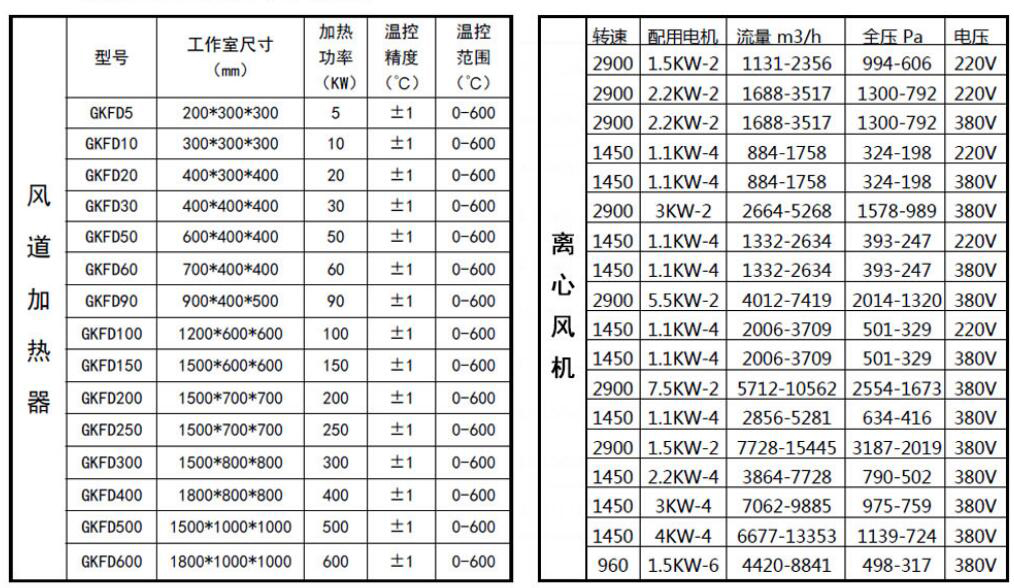 空气风道电加热器