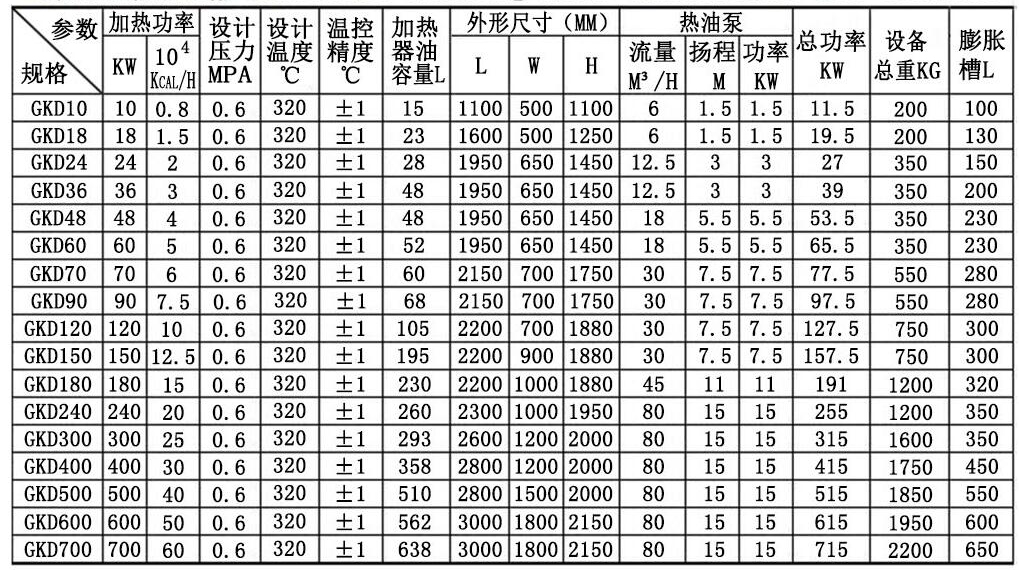 电热导热油炉